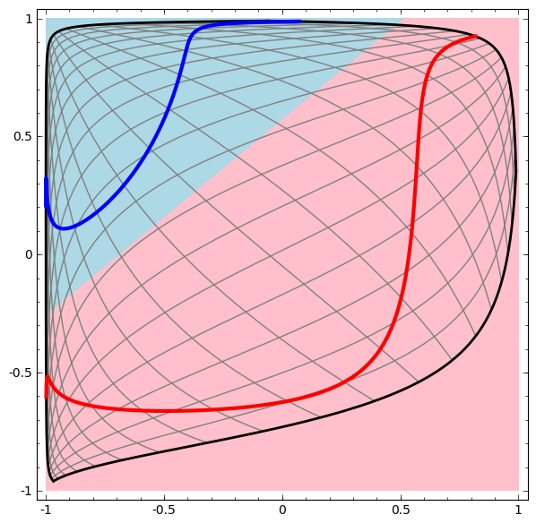 Data representation after hidden layer