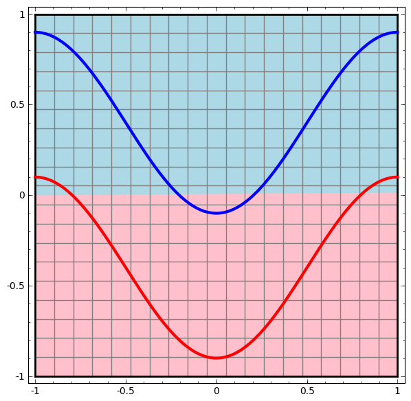 Linear separation